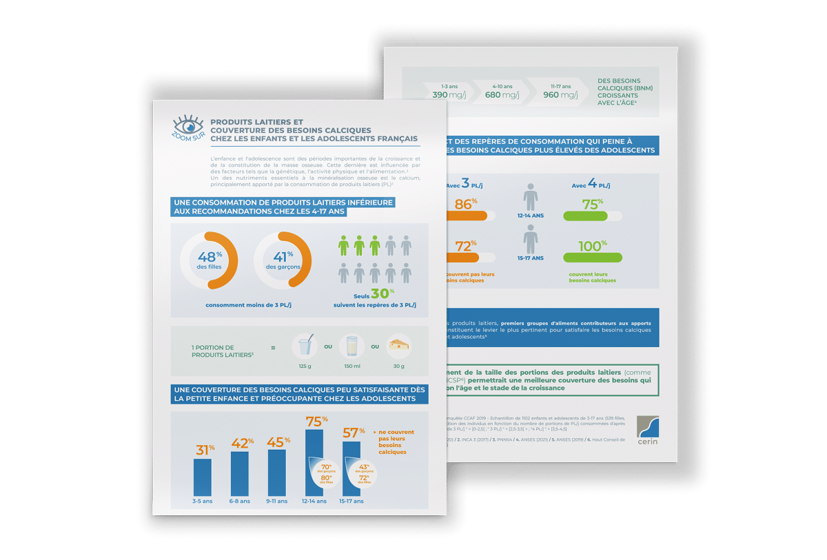 Produits laitiers et couvertures des besoins calciques chez les enfants et les adolescents Français